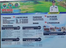 ANGGARAN PENDAPATAN DAN BELANJA KALURAHAN SUMBEREJO TAHUN 2025